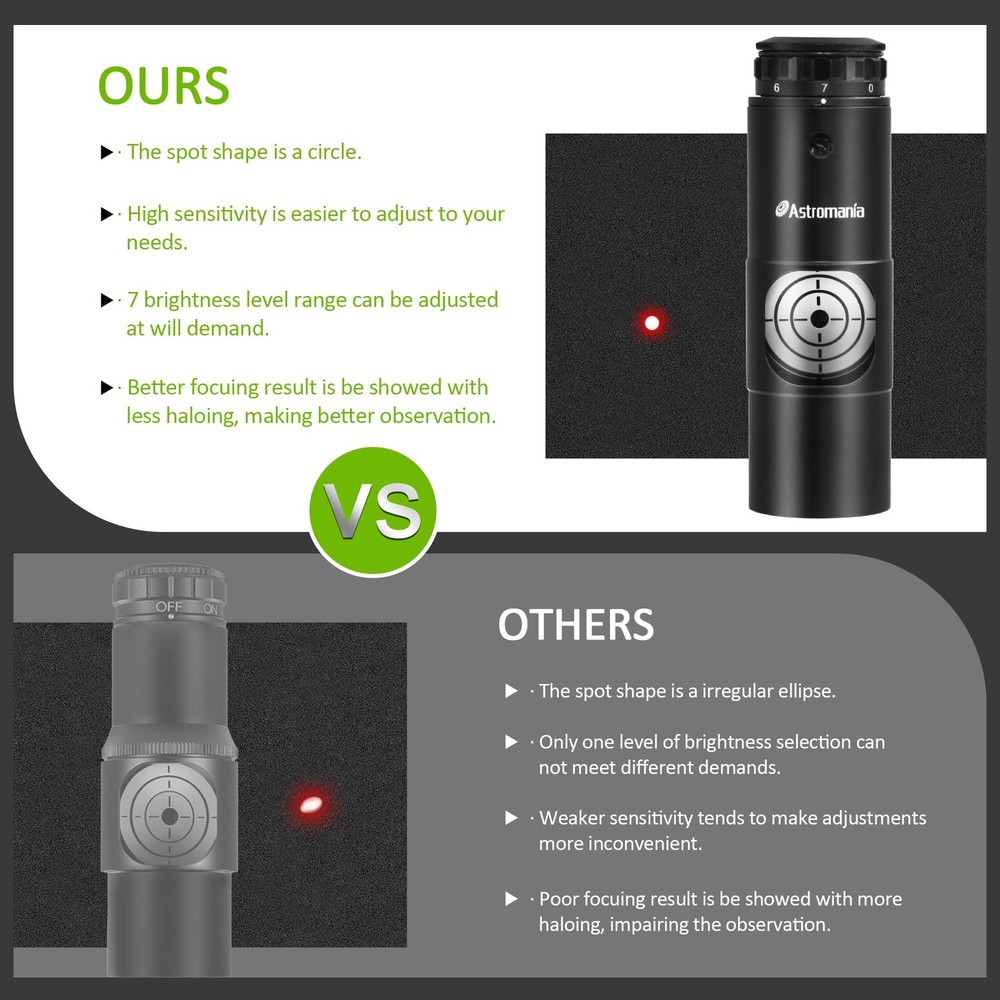 Astromania 2" Moon/Skyglow Filter - Bundle with - 1.25" Next Generation...