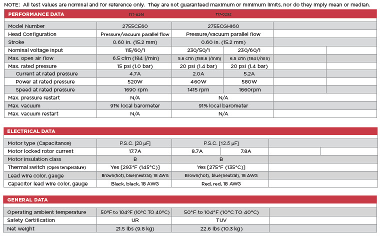 New Gardner Denver Compressor 2755CE60
