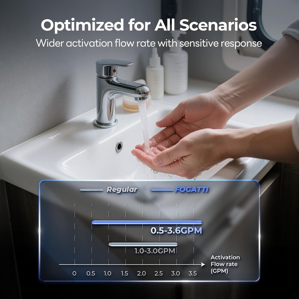 FOGATTI 66,000 BTU RV Tankless Water Heater 3.6 GPM On Demand Hot Water Heater