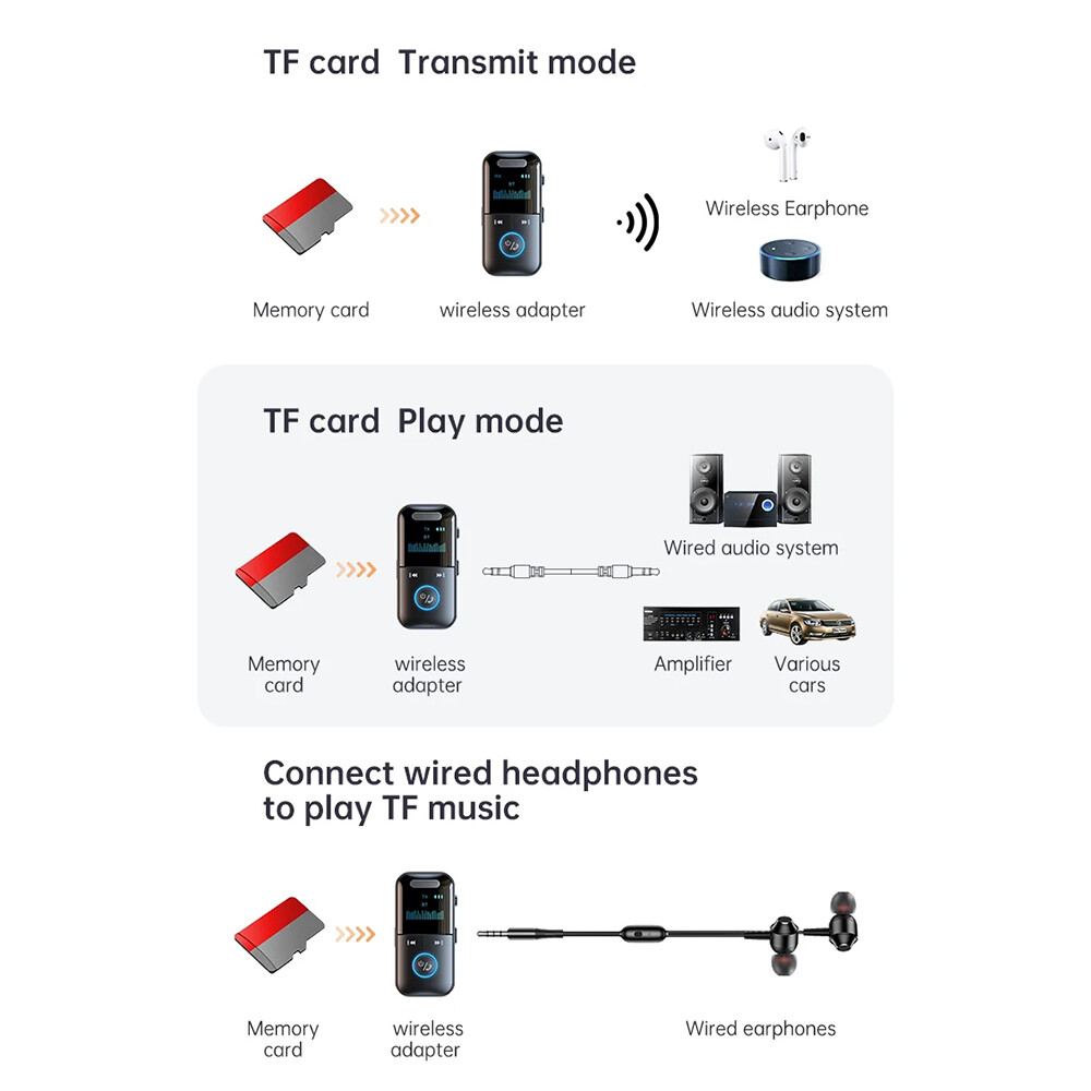 4-IN-1 Bluetooth 5.4 Receiver & Transmitter Wireless 3.5mm Aux Audio Adapter