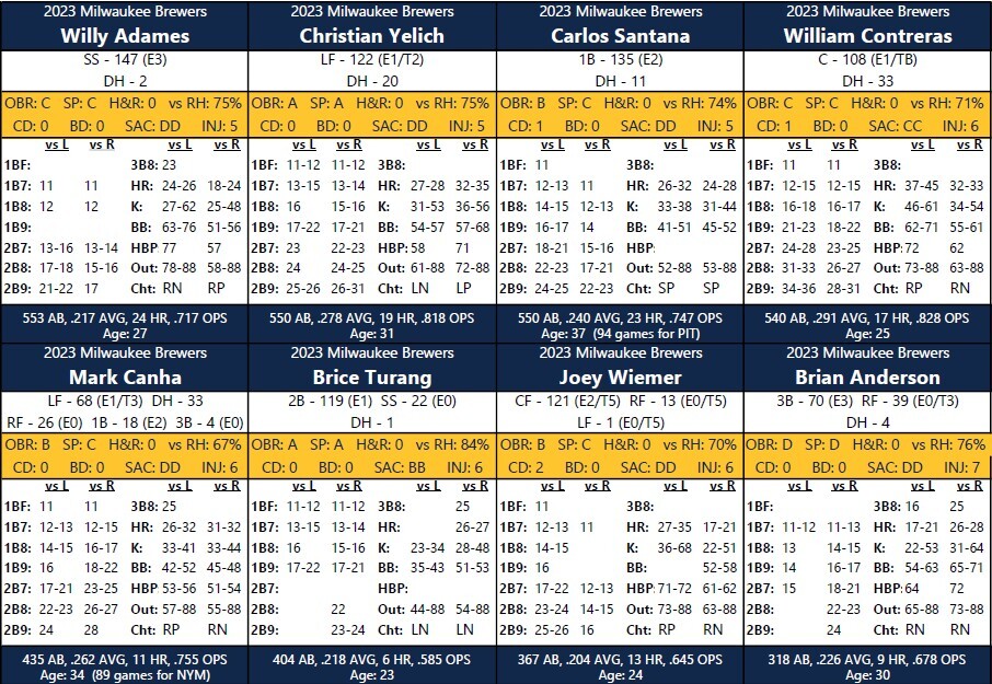 Statis Pro Baseball Cards
