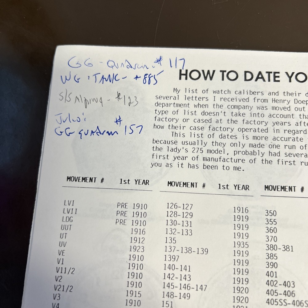 GRUEN GUILD MASTERBOOK - PRICE GUIDE BY Roy Ehrhardt