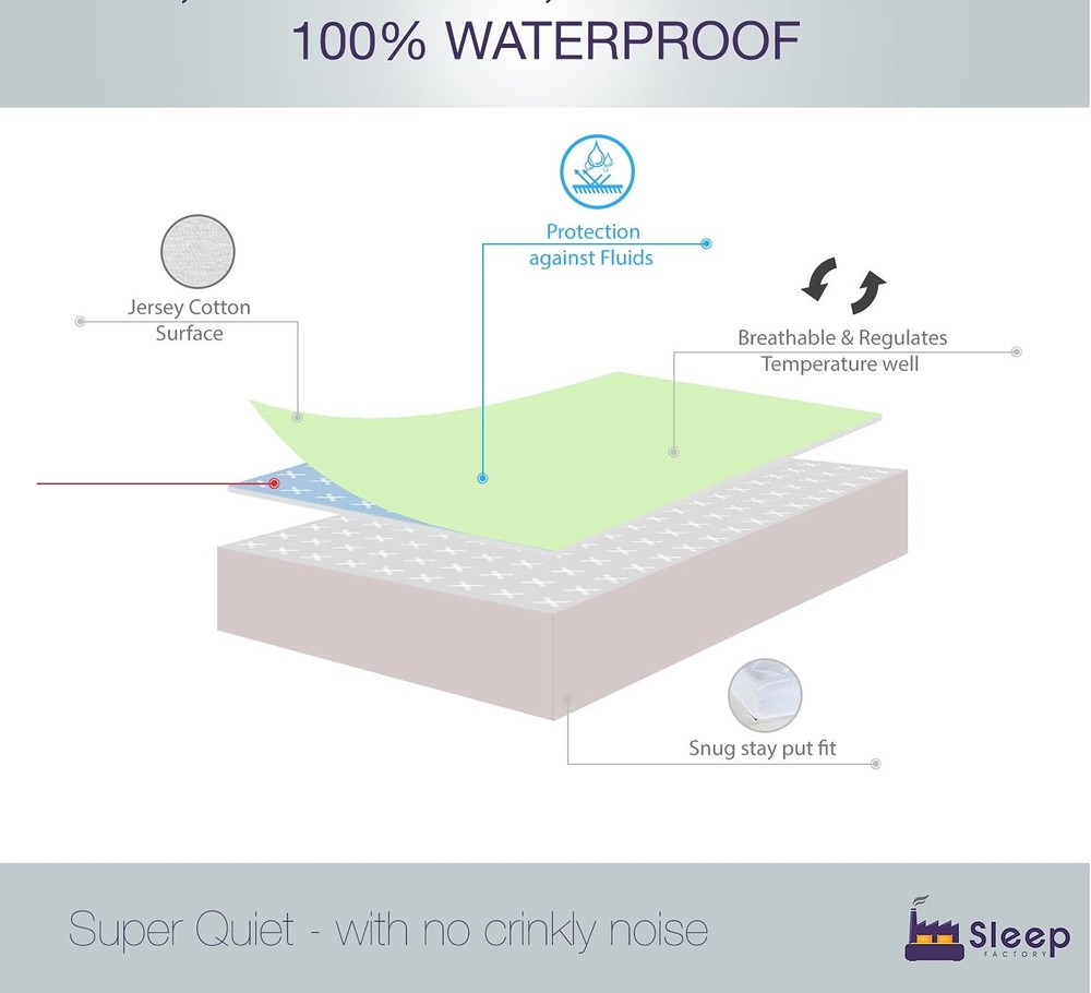 - Mattress & Sofa Bed Sleeper Protector | Total Safety from Spillage, Waterpr...