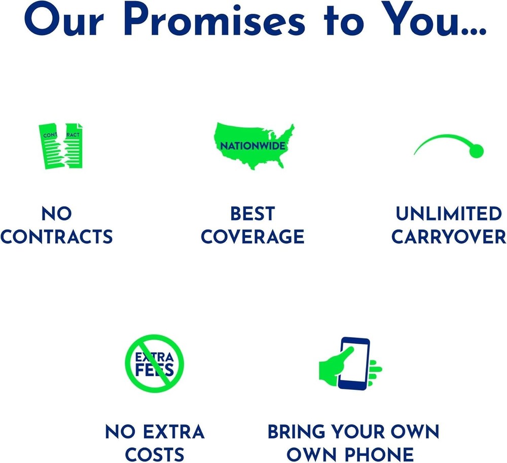 Bring Your Own Phone SIM Activation Kit 3-in-1-SIM