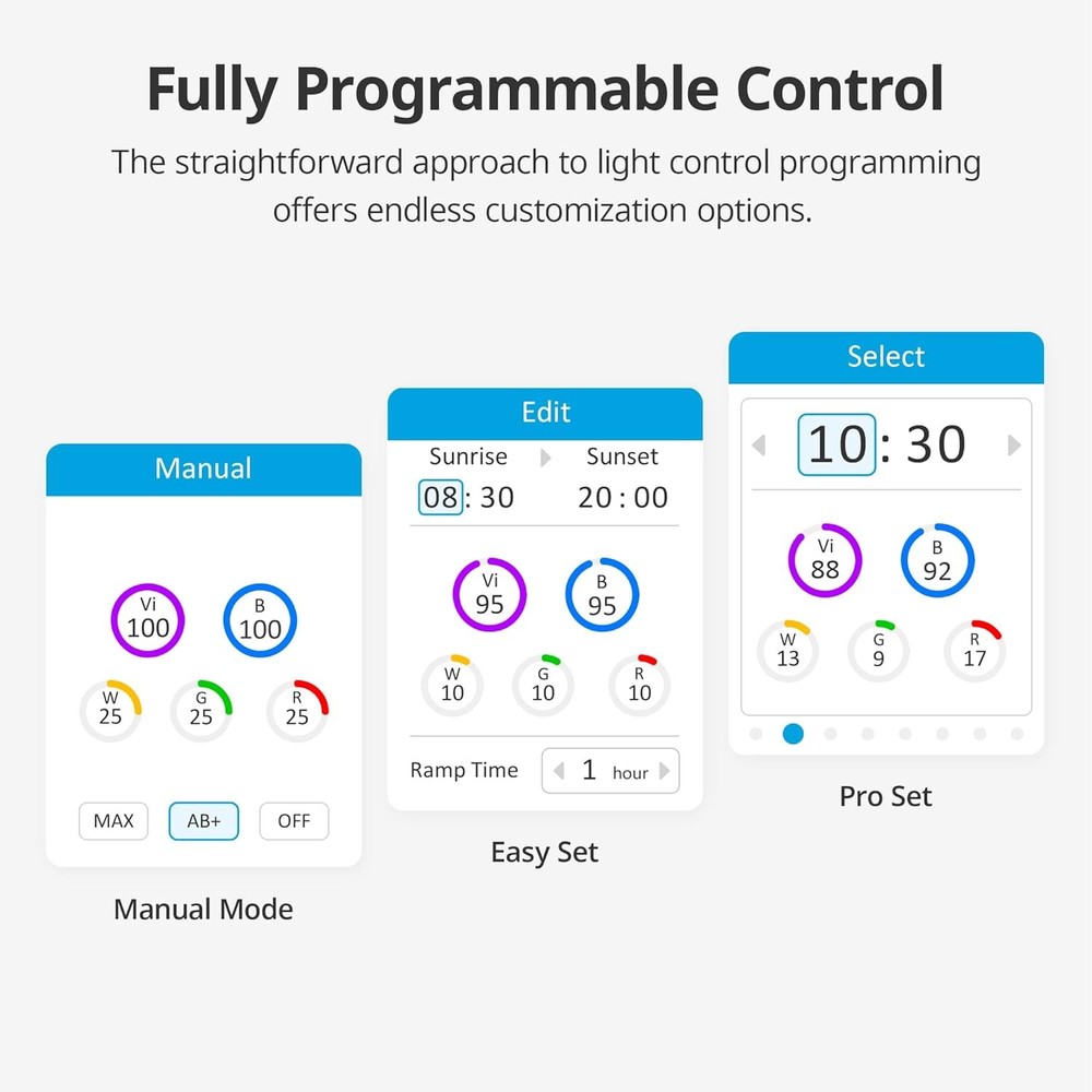 NICREW HyperReef Gen 2 Controller, 5 Channels Adjustable, Touch Button Black