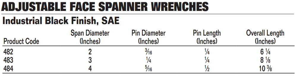 Adjustable Face Spanner Wrenches, Black Industrial Finish, (2"- 3"- 4") Williams