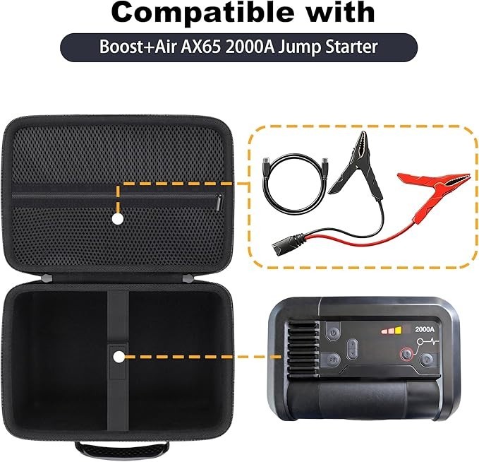 Baval Case Compatible with NOCO Boost+Air AX65 2000A Jump Starter (Case only)