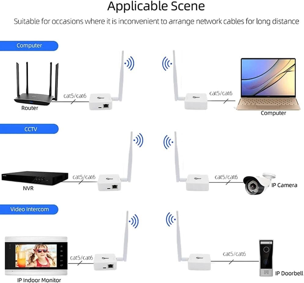 Wireless Bridge Point-to-Point, Ethernet Air Bridge Repeater,Long Range Wireless