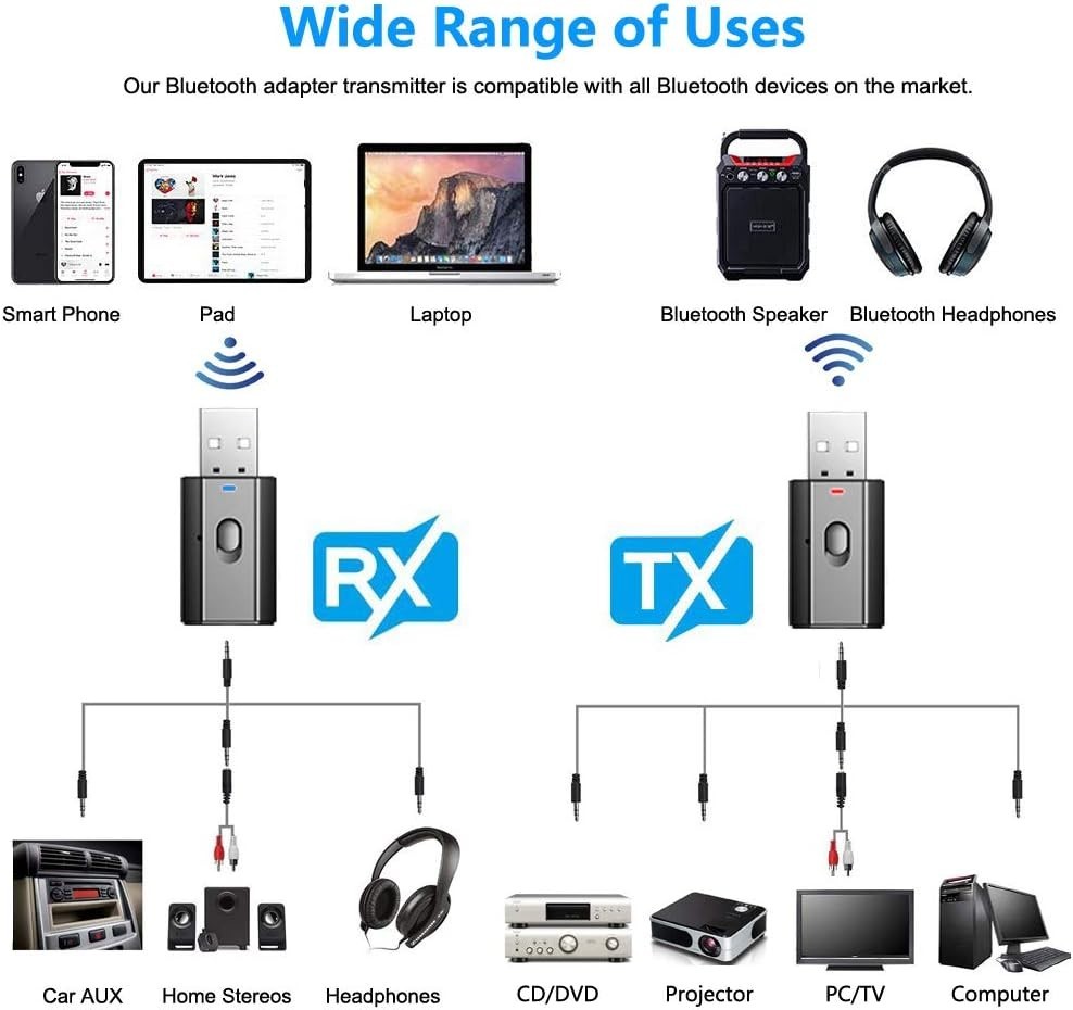 Bluetooth 5.0 Audio Adapter - Mini Transmitter Receiver for Wireless Convenience