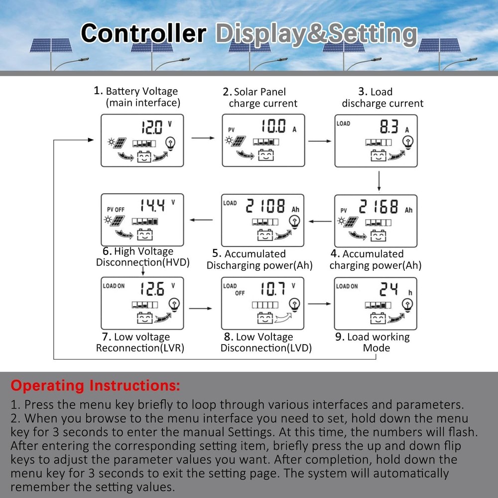60/100A MPPT Solar Charge Controller 12V/24V Auto Tracking Solar Panel US