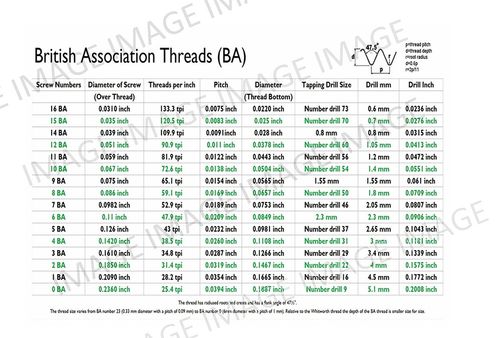 WRENCH & BOLT - TAP & DRILL - TORQUE - BA THREADS - CONVERSION PDF FILE-D/D-LOAD