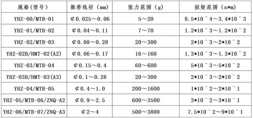 1pc Winding Machine Tensioner Damper Torque Controller