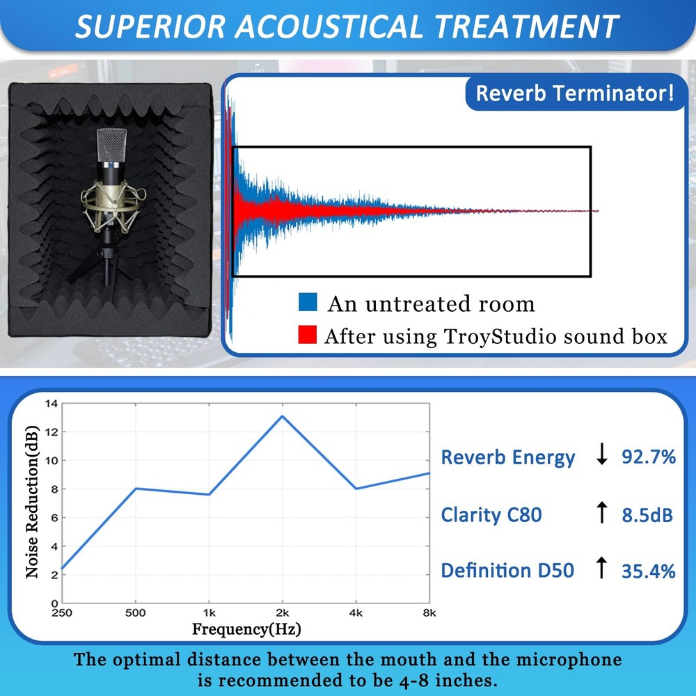 TroyStudio Portable Vocal Booth, Large Foldable Microphone Isolation Shield, ...