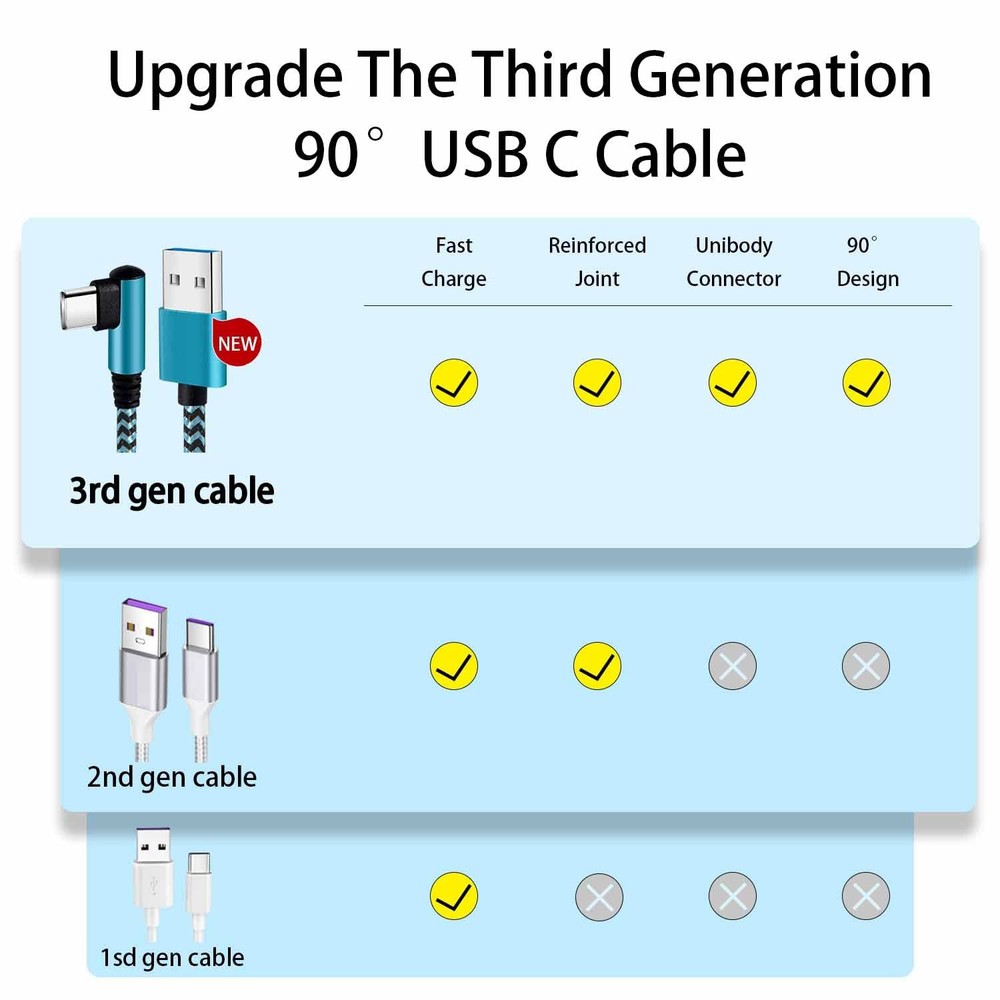 Teeind USB Type C Cable 2.1A Fast Charging: [90 Degree/6ft/3Pack] Nylon USB C Co