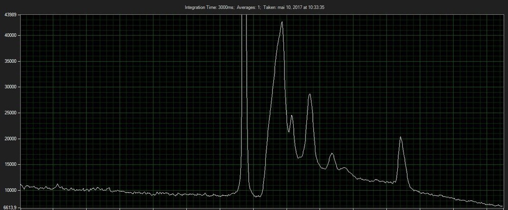 Full Raman System Spectrometer - 532nm - ThunderOptics