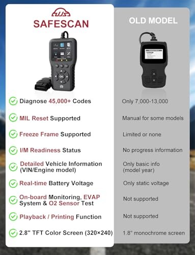 2026 Universal OBD2 Scanner - Check Engine Code Reader - 45000+ Black