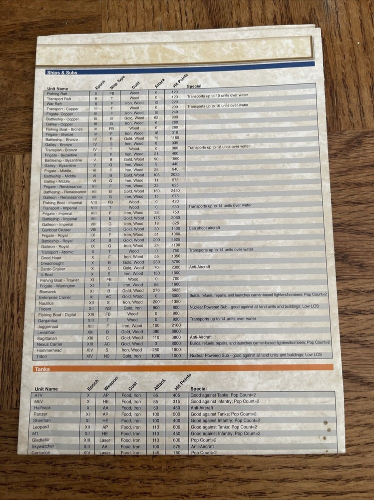 Empire Earth Technology Tree Owners Manual Cd Rom