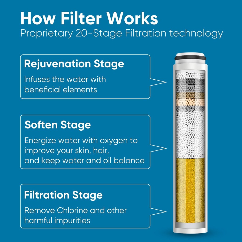 Cobbe 2 Pack Replacement Filters for Handheld Shower Head - 2 Count, 2 PCS