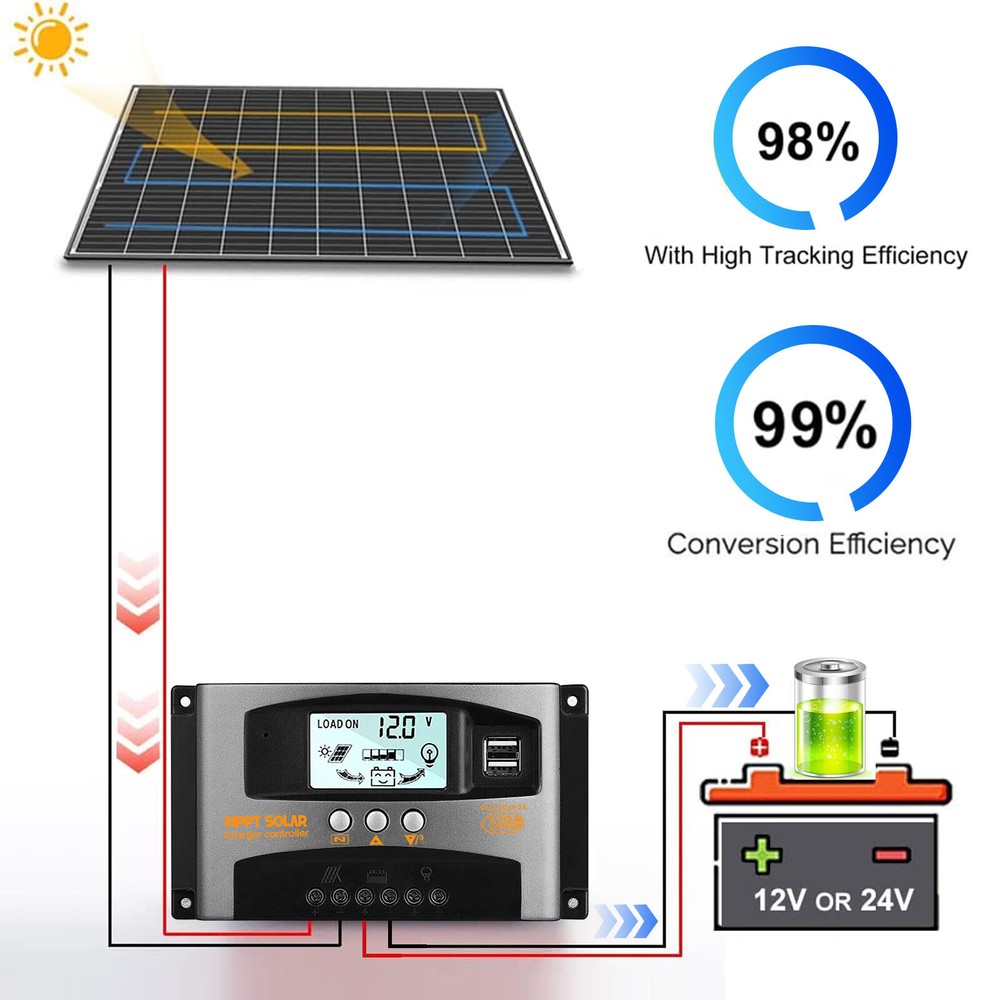 12/24V 30/60A MPPT Solar Charge Controller Panel Battery Regulator Dual USB