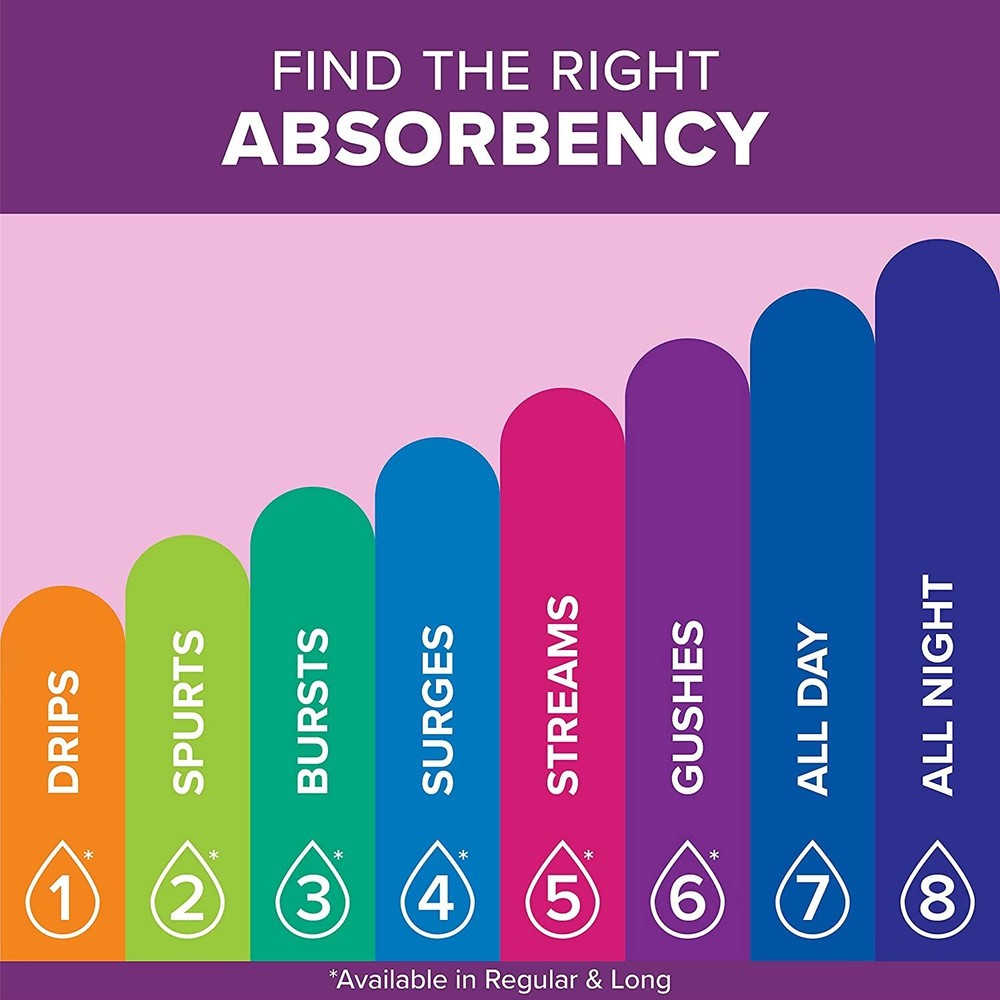 Poise Pads Women's Ultimate - Overnight - Extra Coverage 72 count