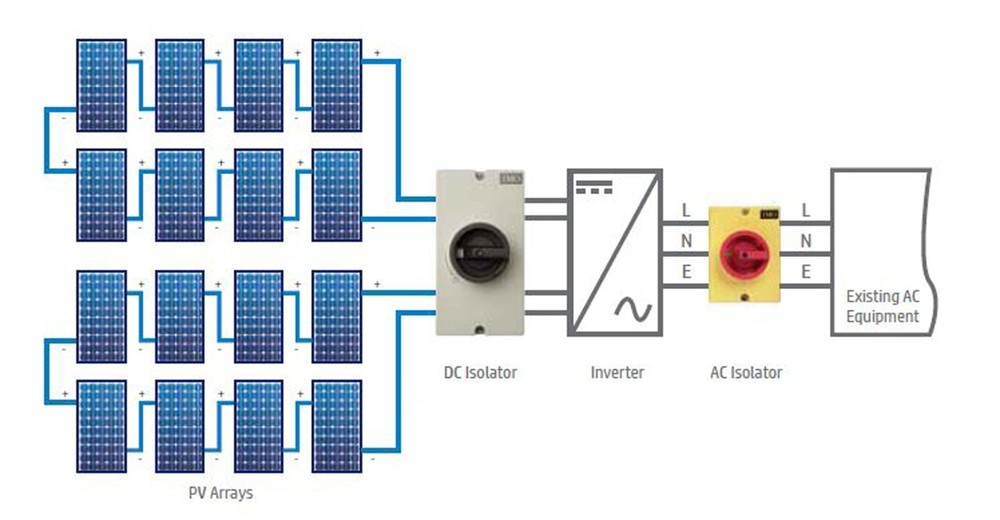IMO PV DC Connect 2-String 40A Solar