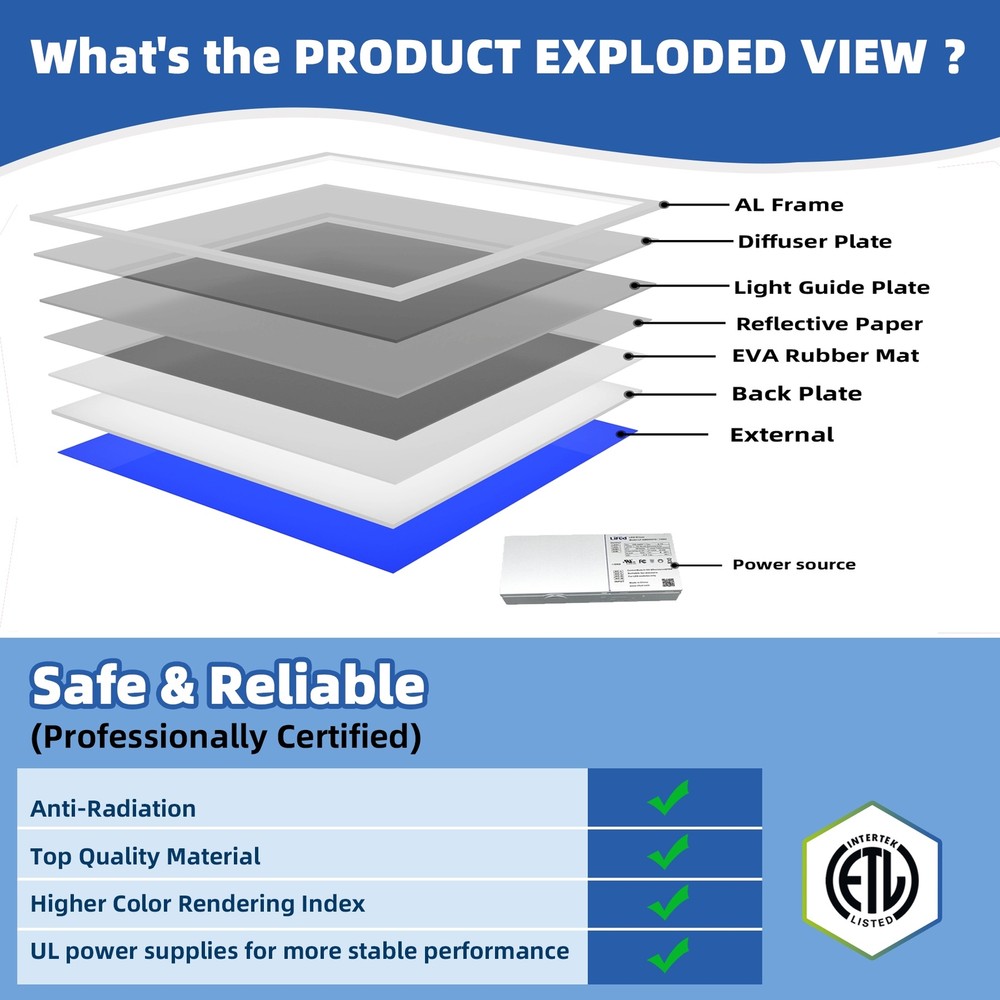 8 Pack 2x2 LED Panel Troffer Lights 5000K White Dimmable Drop Ceiling Light