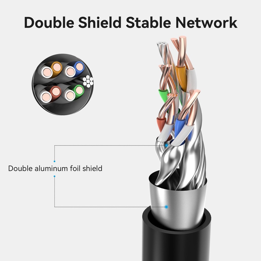 VENTION Cat 8 Ethernet Extension Cable 10FT 40Gbps LAN Cable Extender Cat8 FT...
