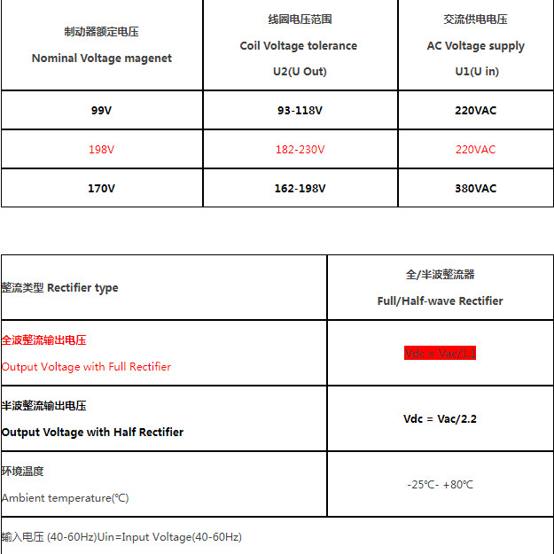 PMB 280-S full wave rectifier Uin-max=280VAC±10% Out=0.89 MAX 2A DC