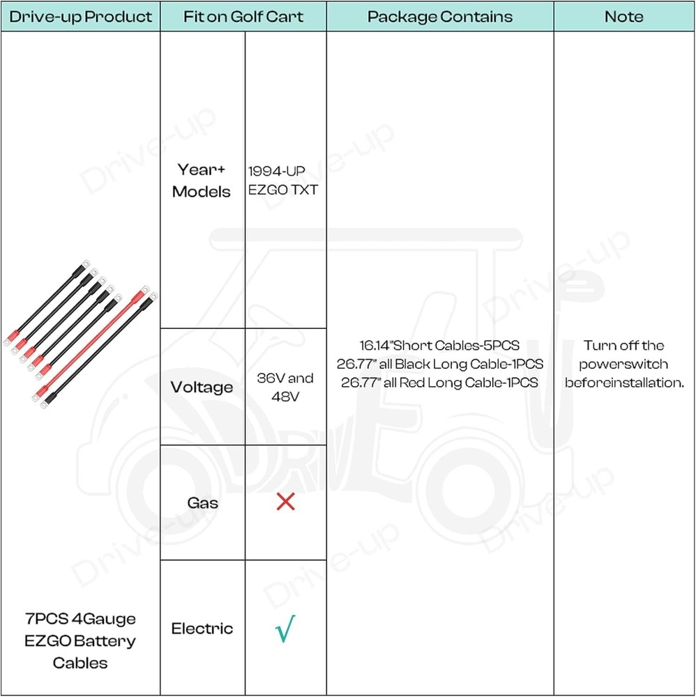 Long-Lasting Battery Cables for EZGO Golf Carts