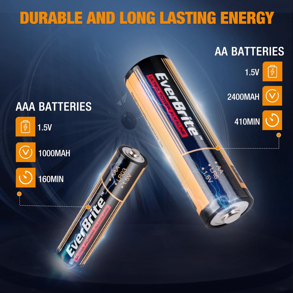 EverBrite 64PCS Alkaline Battery Pack 32PACK AA/32PACK AAA Alkaline Battery PACK