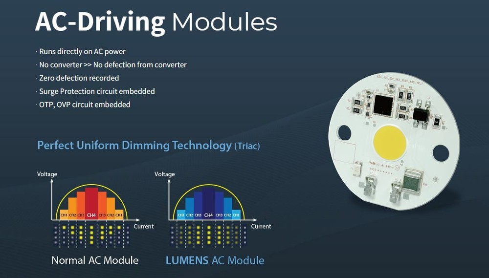 DIY COB LED Lighting Modules 110V-120V AC-Direct Warm White