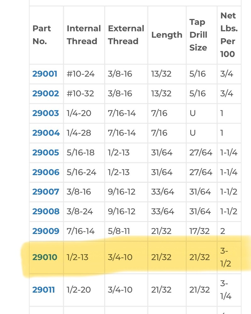 10 Pc) 1/2”-13 Internal / 3/4”-10 External Re-Nu Thread Lock Insert, Nylon lock