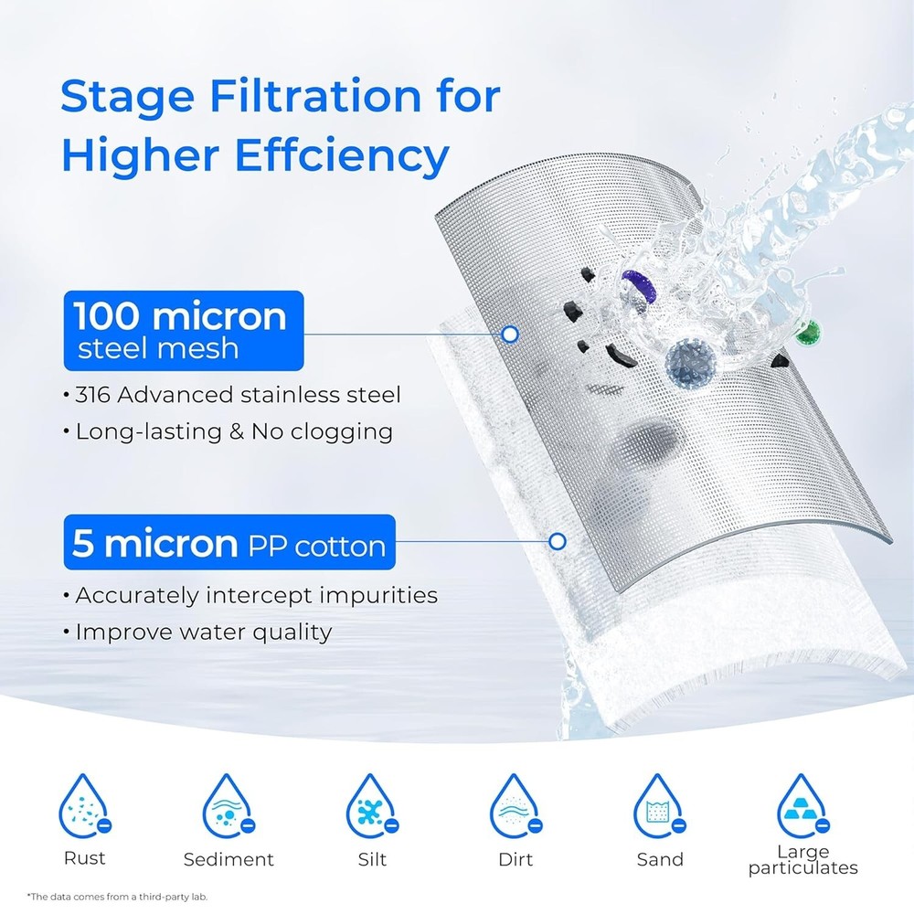Waterdrop Mega Spin Down Sediment Filter,100 Micron+5 Micron PP Filter
