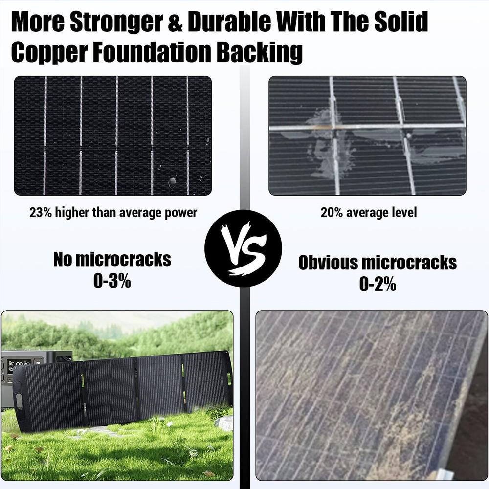 Solar Charger Portable Waterproof Foldable Mono Solar Panel 200W for Camping RVs