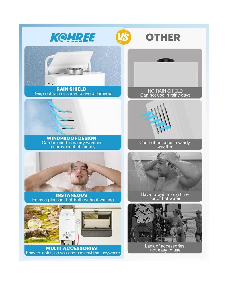 Kohree Tankless Water Heater Propane, 6L 1.58 GPM Portable Tankless Water Hea...