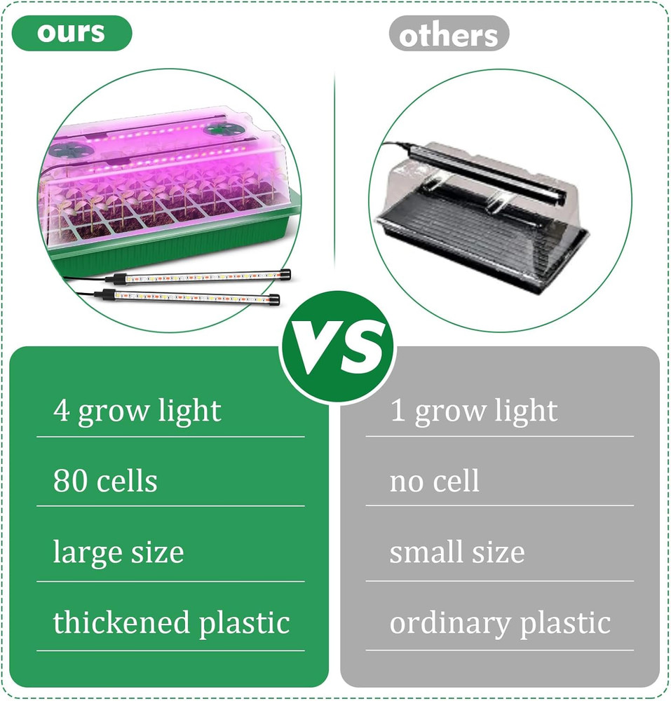Professional Seed Starter Kit with Grow Light, Humidity Dome, and Timer