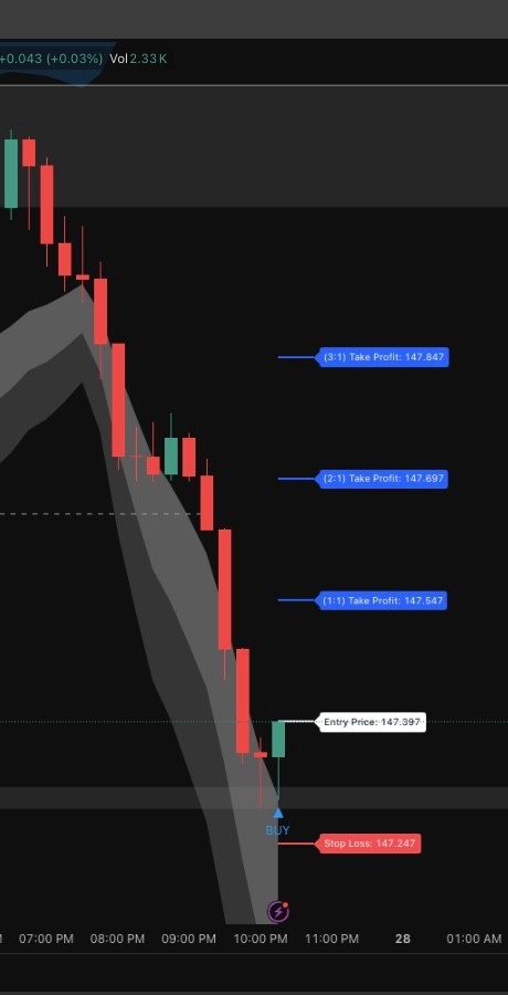 Bluepips V10 Scalper tradingview indicator