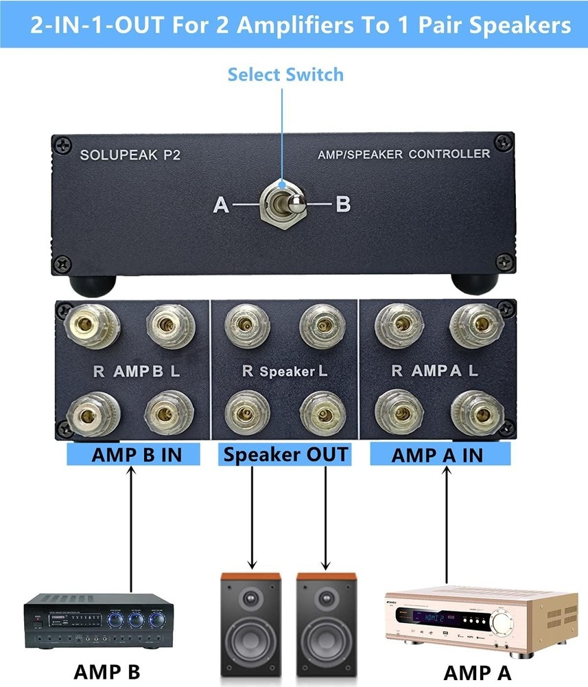 Amplifier Selector Switch Splitter