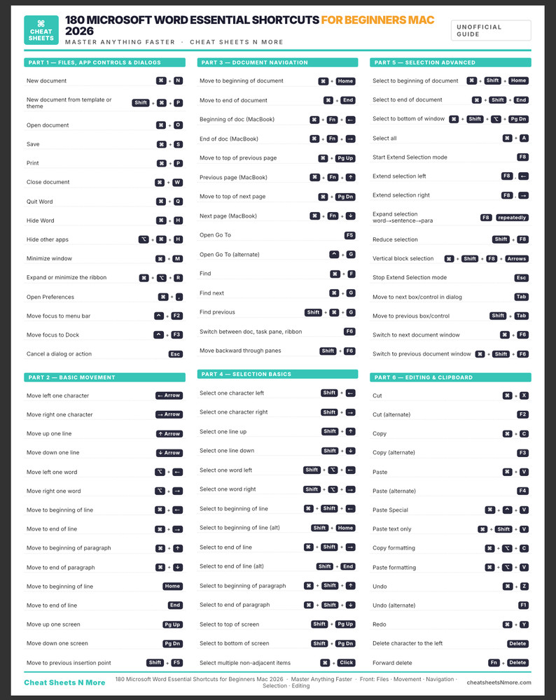 180 MS Word Shortcuts Cheat Sheet Guide for Beginners 2026 Laminated Print MAC