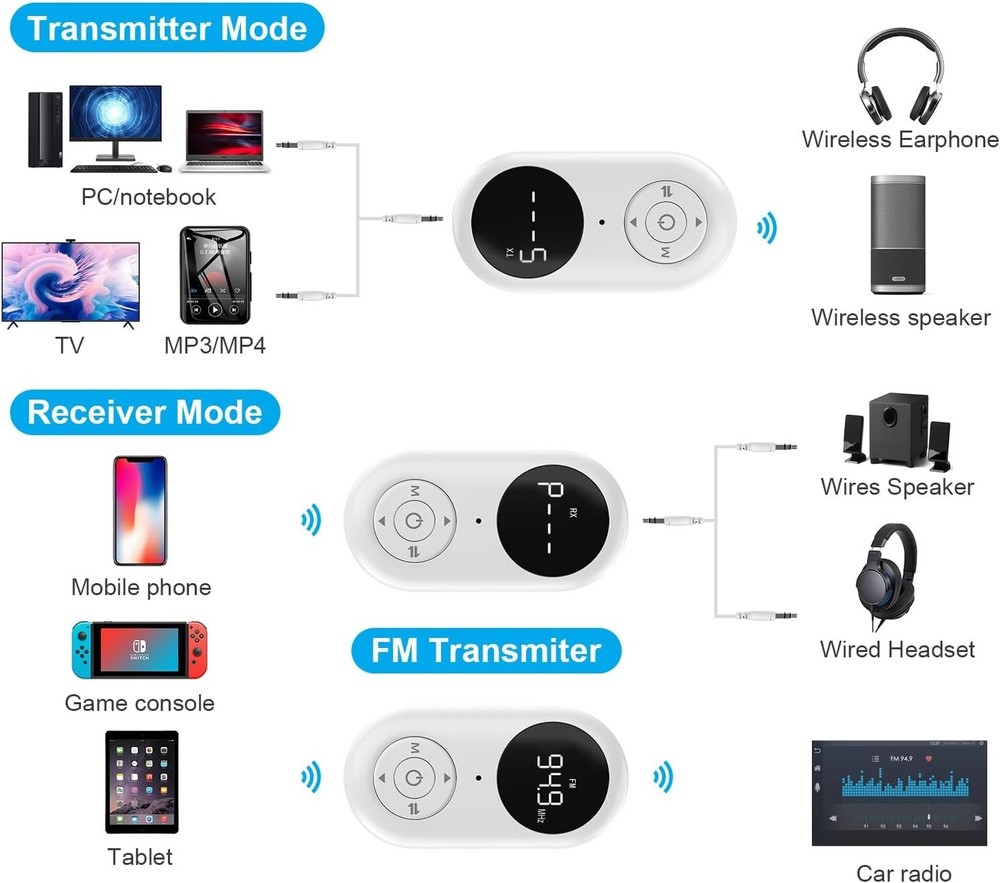 Airplane Bluetooth 5.3 Transmitter for All Headphones - Bluetooth Adapter White
