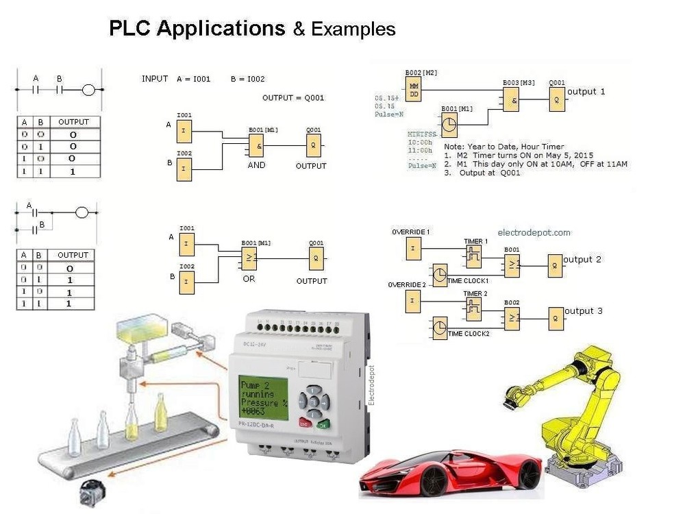 Starter Kit PLC Controller 12V 24V Function Logic Programming Software, 8in 4out