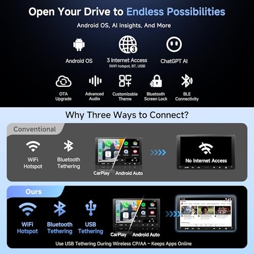 9" Android Double-DIN Car Stereo with 1080P Dashcam & Backup Camera, Wireless