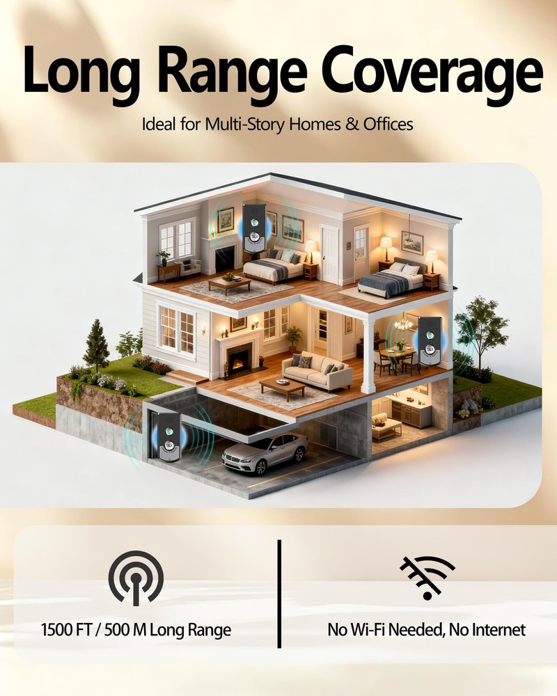 Intercoms Wireless for Home, Long Range Wireless Intercom System for Room to ...