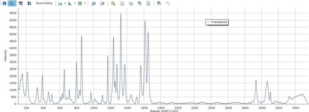 Full New Raman Microscope Spectrometer ThunderOptics