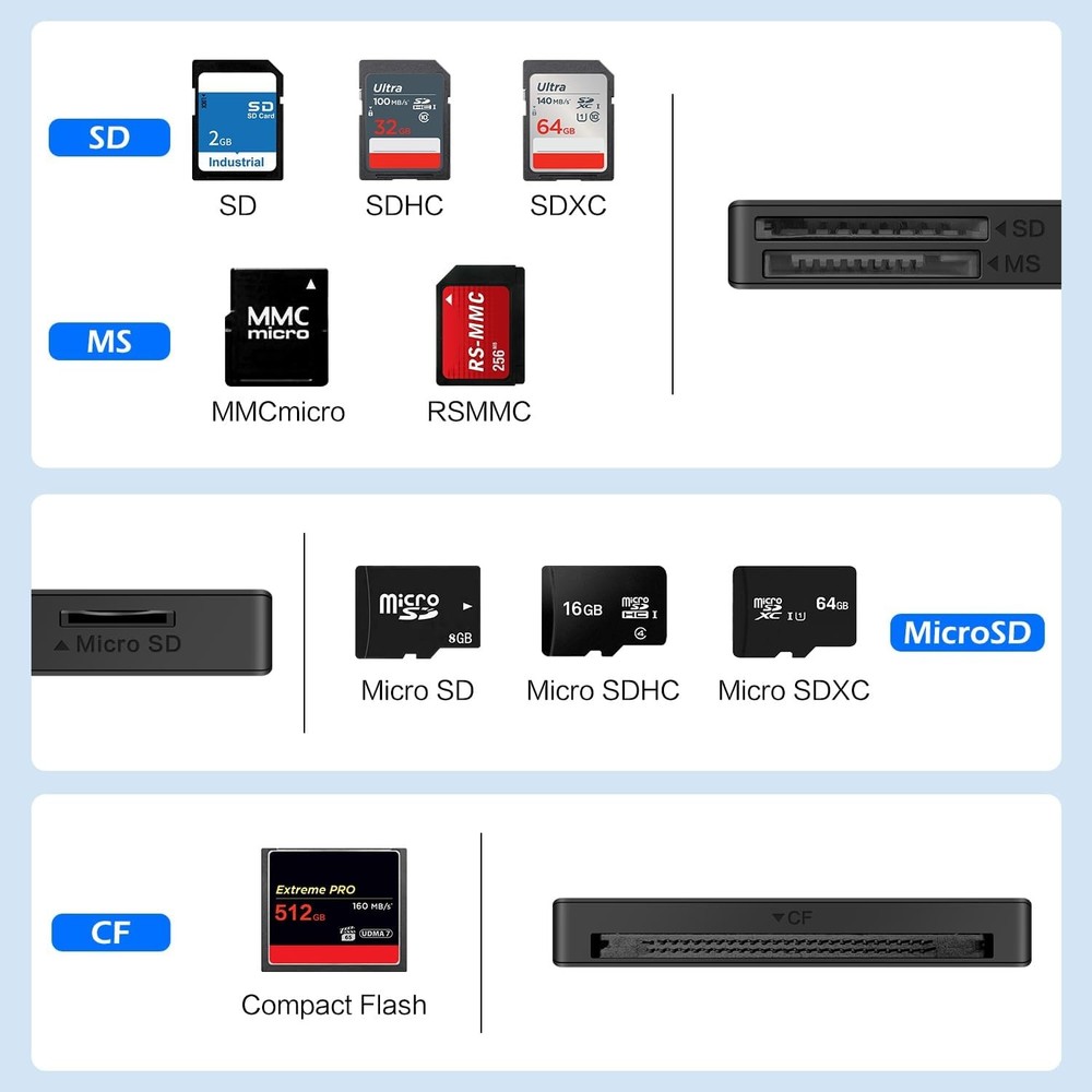 SD Card Reader, Memory Reader 4 in 1 USB C 3.0 Dual Connector A