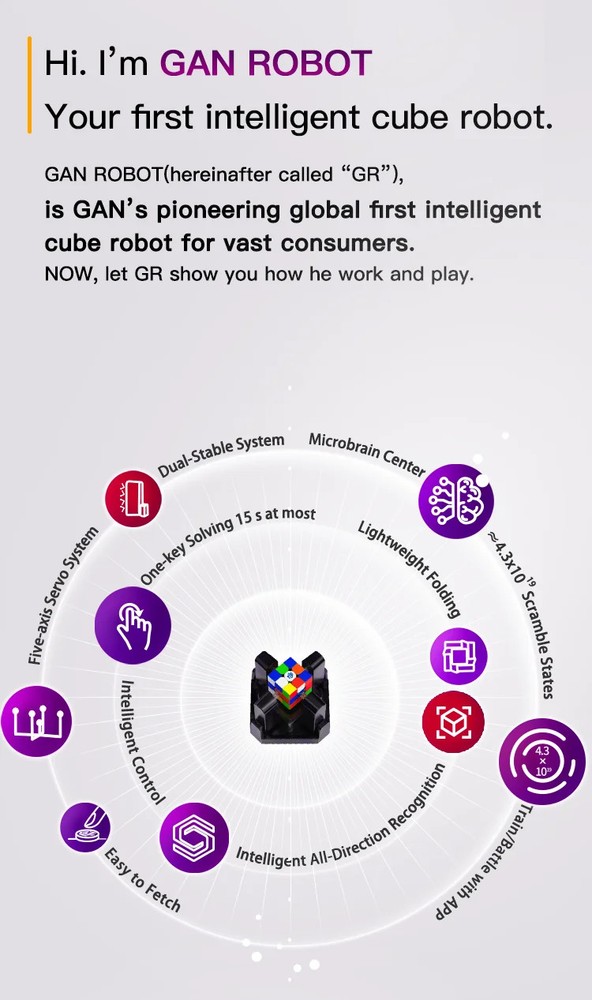 GAN Robot Use for 3x3 Speed Magic Cube Automatic Scraping，Resolution,Training