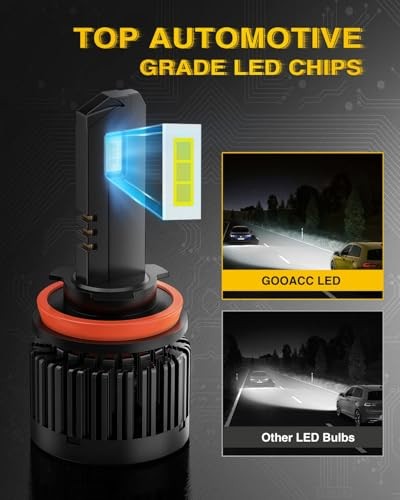 H11 Headlight Replacement Bulb, 500% Brighter, 6000K Cool White High