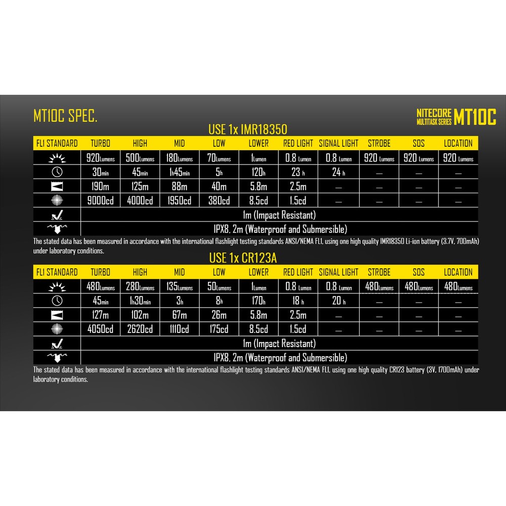 ~NEW~ Nitecore MT10C 920 Lumen EDC Flashlight with Red Light