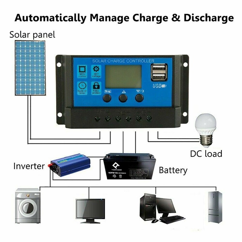 200W Solar Panel Kit 100A 12V battery Charger with Controller Caravan Boat