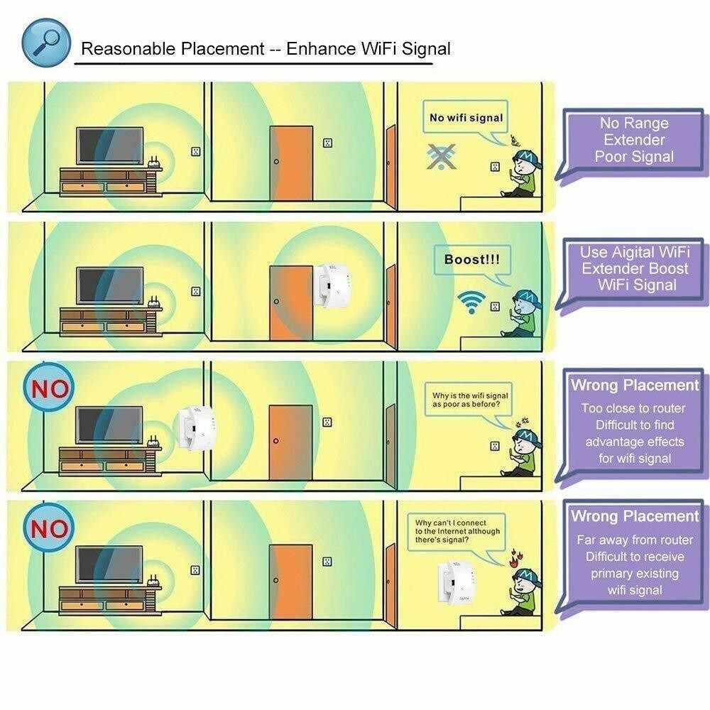 Aigital WiFi Range Extender,300Mbps WiFi Extender Min Update WiFi Range Extender